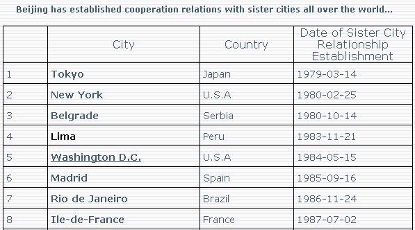 [第二屆國際化會議] 首都之窗政府門戶網(wǎng)站點(diǎn)評