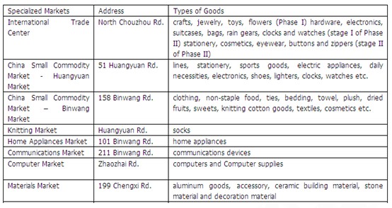 [第五屆國際化會議]義烏市政府門戶網(wǎng)站點評