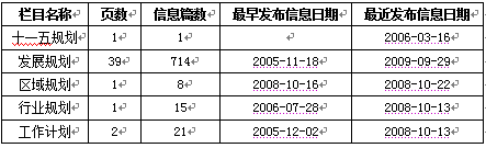 2009年各地各部門計(jì)劃規(guī)劃信息網(wǎng)上公開情況報(bào)告（二）