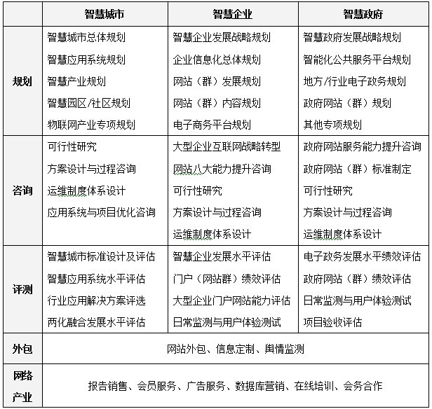 國脈互聯(lián):把脈中國信息化發(fā)展做智慧時代網(wǎng)絡價值構(gòu)建師