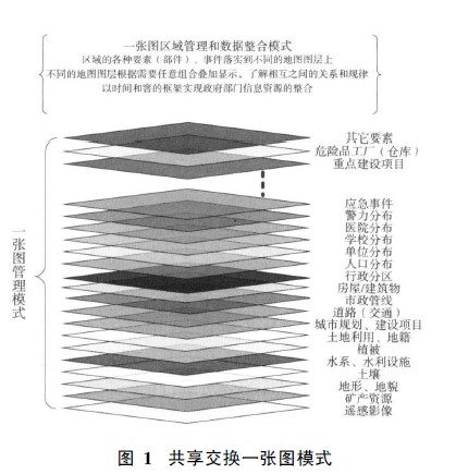 面向“數(shù)字城市”的地理信息公共服務(wù)平臺(tái)研究及應(yīng)用