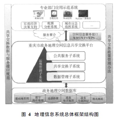 面向“數(shù)字城市”的地理信息公共服務(wù)平臺(tái)研究及應(yīng)用
