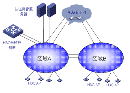 H3C為T3航站樓搭建局域網(wǎng)注重網(wǎng)絡(luò)安全