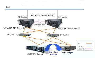 浪潮服務(wù)器助力寧鄉(xiāng)縣國庫支付系統(tǒng) 
