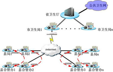 安達通VPN攻克中國農(nóng)村合作醫(yī)療系統(tǒng)組網(wǎng)難題