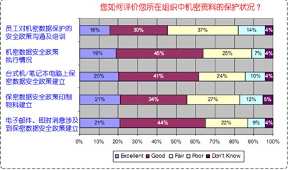 思智泰克：企業(yè)如何防止泄密事件發(fā)生