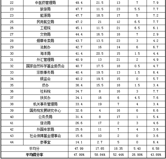2013年部委政府網(wǎng)站績(jī)效評(píng)估結(jié)果發(fā)布，商務(wù)部拔得頭籌