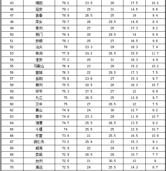 無錫市獲得2013全國地級市政府門戶網(wǎng)站績效評估第一名