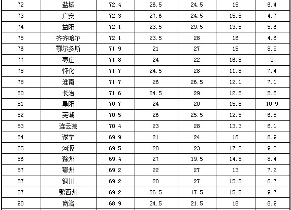無錫市獲得2013全國地級市政府門戶網(wǎng)站績效評估第一名