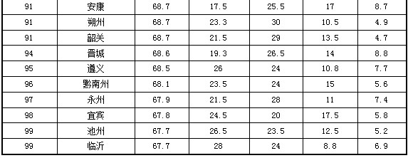 無錫市獲得2013全國地級市政府門戶網(wǎng)站績效評估第一名