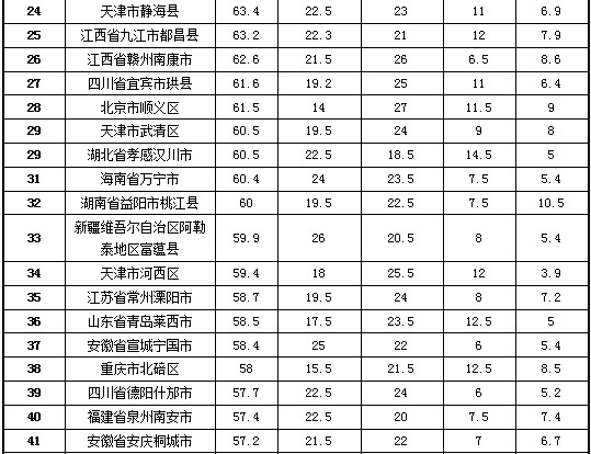 靖江市榮獲2013年試點(diǎn)縣(市、區(qū))政府網(wǎng)站績(jī)效評(píng)估第一名