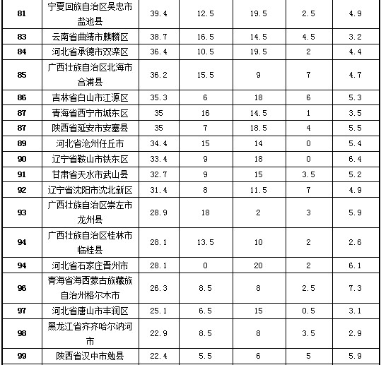 靖江市榮獲2013年試點(diǎn)縣(市、區(qū))政府網(wǎng)站績(jī)效評(píng)估第一名