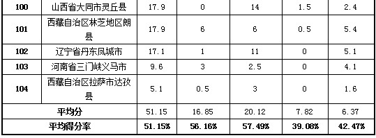靖江市榮獲2013年試點(diǎn)縣(市、區(qū))政府網(wǎng)站績(jī)效評(píng)估第一名