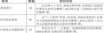 政務(wù)微博背后誰在和你聊天