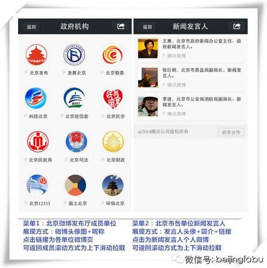 北京推出政務(wù)微博微信“雙微服務(wù)”一體化新模式