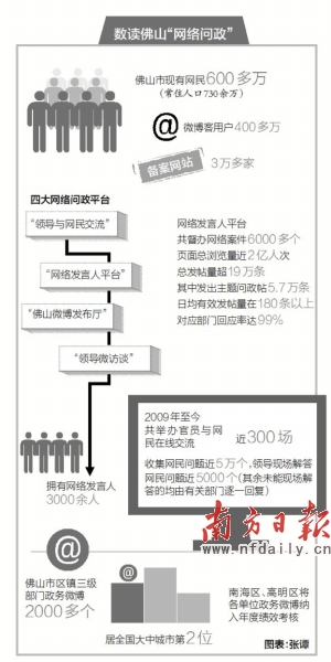 “微問(wèn)政”倒逼政府治理現(xiàn)代化