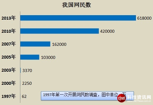 絕對熱點(diǎn)：中國互聯(lián)網(wǎng)20年百悟大