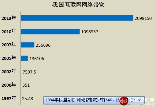 絕對熱點(diǎn)：中國互聯(lián)網(wǎng)20年百悟大