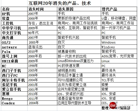 絕對熱點(diǎn)：中國互聯(lián)網(wǎng)20年百悟大