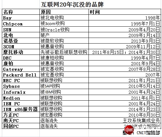 絕對熱點(diǎn)：中國互聯(lián)網(wǎng)20年百悟大