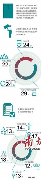 點(diǎn)擊進(jìn)入下一頁
