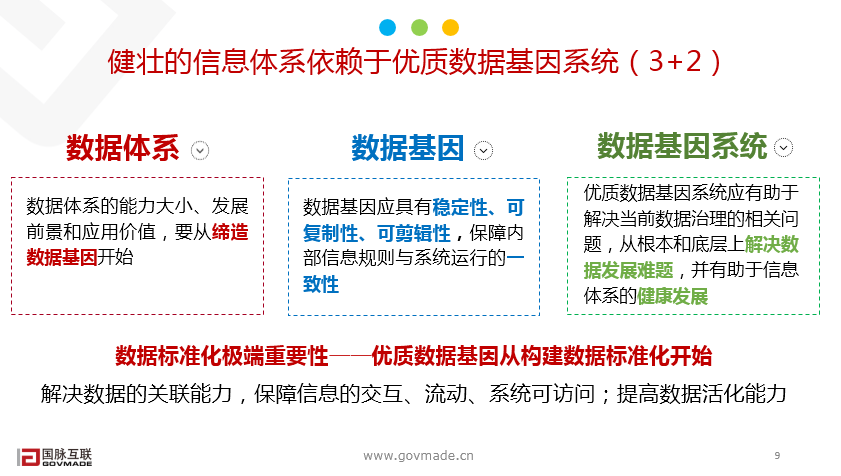 政務(wù)信息體系