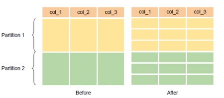 避免Cache大表時(shí)的OOM問(wèn)題