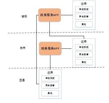 安徽省人民政府辦公廳關(guān)于印發(fā)《安徽省網(wǎng)上政務(wù)服務(wù)平臺(tái)總體建設(shè)方案》的通知