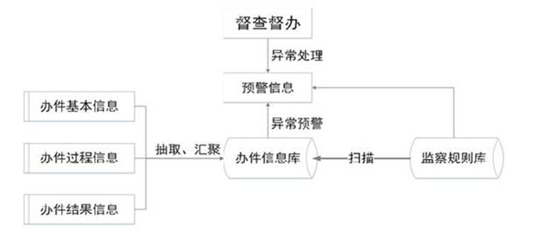 安徽省人民政府辦公廳關(guān)于印發(fā)《安徽省網(wǎng)上政務(wù)服務(wù)平臺(tái)總體建設(shè)方案》的通知