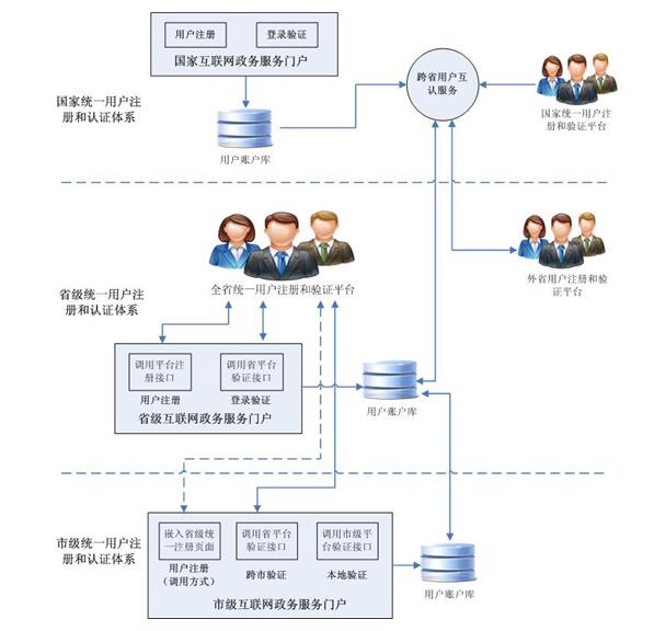 安徽省人民政府辦公廳關(guān)于印發(fā)《安徽省網(wǎng)上政務(wù)服務(wù)平臺(tái)總體建設(shè)方案》的通知