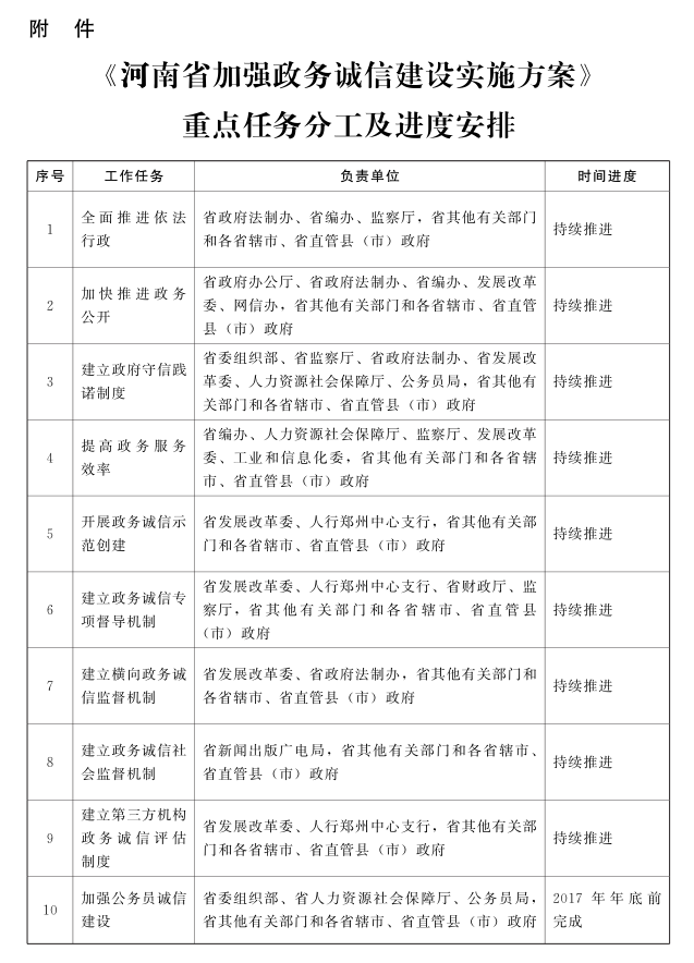 河南省人民政府關(guān)于印發(fā)河南省加強政務誠信建設實施方案的通知