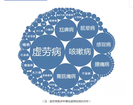 全國(guó)首個(gè)！海鹽發(fā)布中醫(yī)藥縣域大數(shù)據(jù)