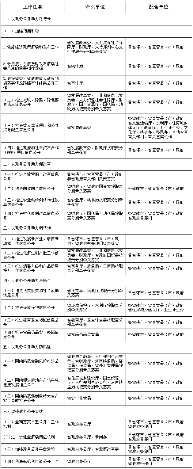 河南省2017年政務(wù)公開工作要點(diǎn)任務(wù)分解表.png