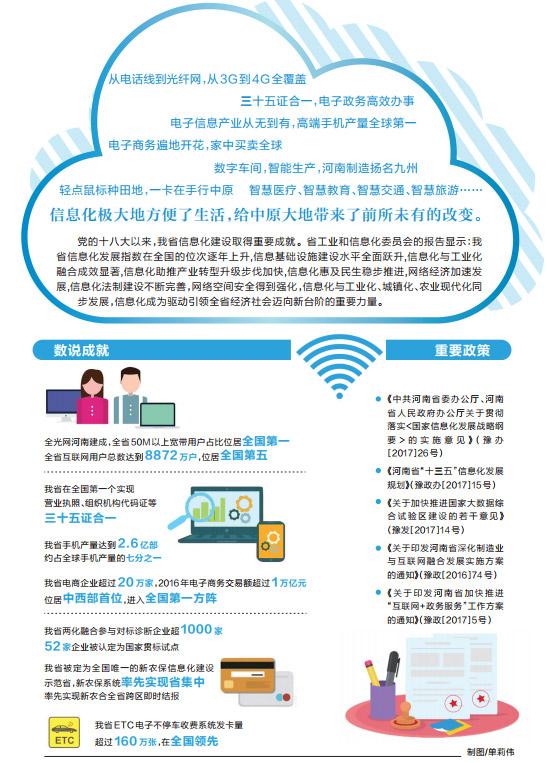 河南信息化建設(shè)成果豐碩 “互聯(lián)網(wǎng)+政務(wù)服務(wù)”便民惠民 河南信息化建設(shè)成果豐碩 “互聯(lián)網(wǎng)+政務(wù)服務(wù)”便民惠民