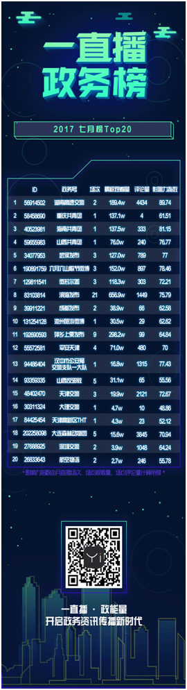 交警執(zhí)法直播是借技術之力 行改革之事