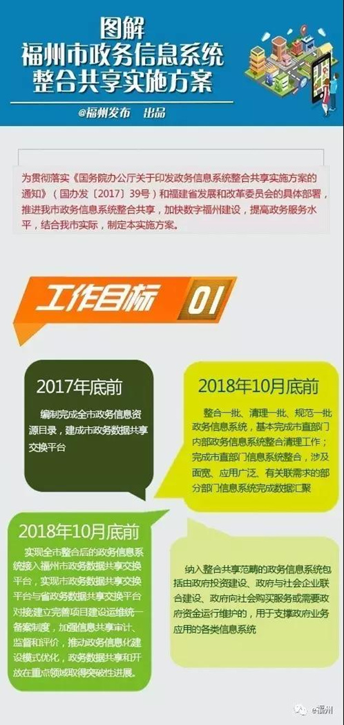 關(guān)于福州市政務(wù)信息系統(tǒng)整合共享實(shí)施方案的圖解.jpg