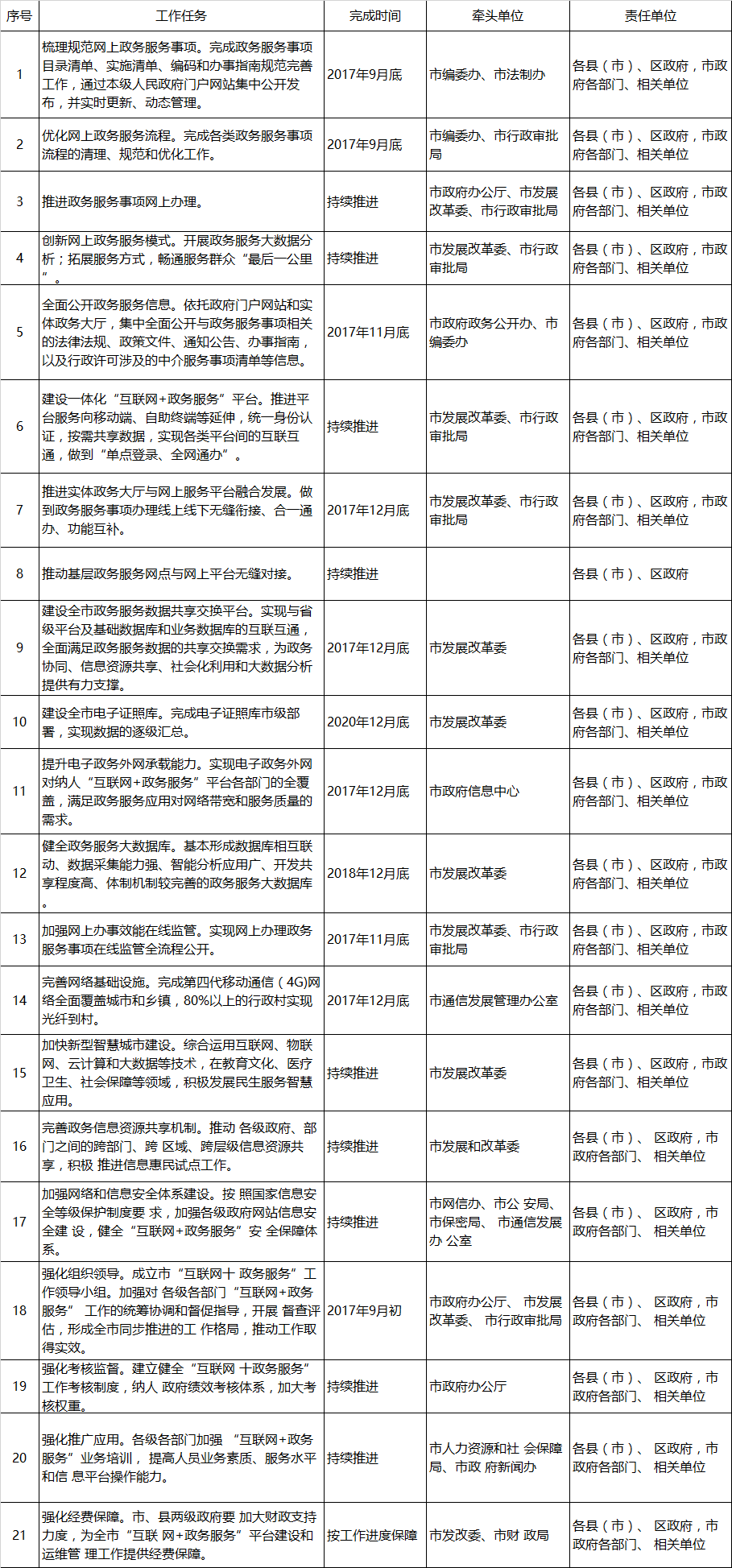 石家莊市“互聯(lián)網(wǎng)+政務(wù)服務(wù)”任務(wù)分工表