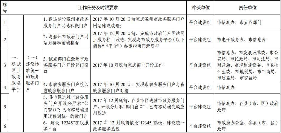 滁州市推進(jìn)