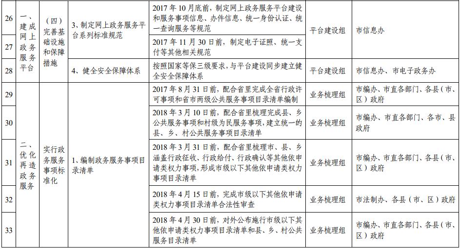 滁州市推進(jìn)