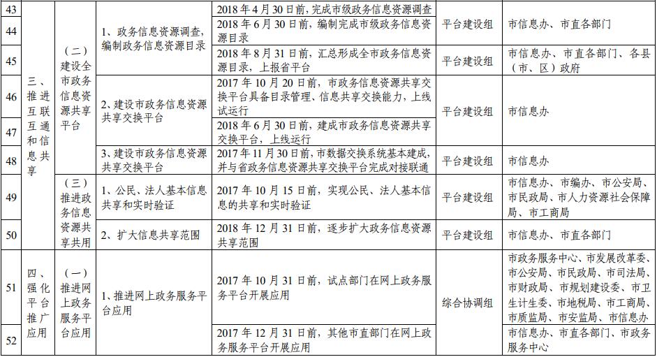 滁州市推進(jìn)