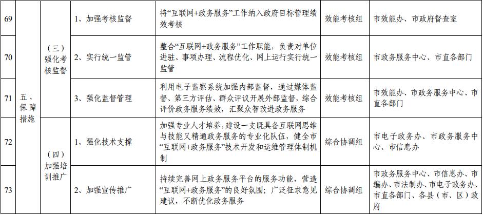 滁州市推進(jìn)