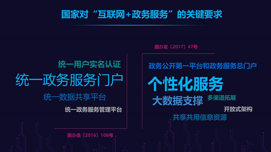 國家對互聯(lián)網(wǎng)+政務服務的關鍵要求