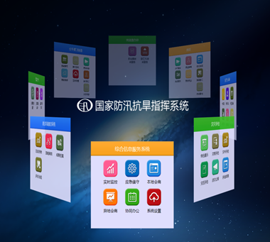 國(guó)家防汛抗旱指揮系統(tǒng)