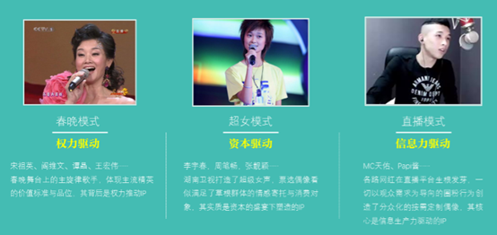 IP誕生的三種動力和模式 IP誕生的三種動力和模式