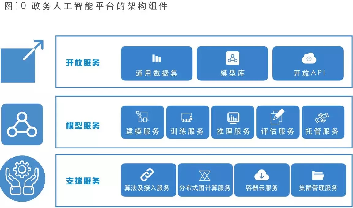人工智能平臺架構(gòu)組件 人工智能平臺架構(gòu)組件