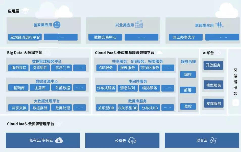 CBA技術體系架構(gòu) CBA技術體系架構(gòu)