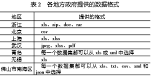 各地方政府提供的數(shù)據(jù)格式