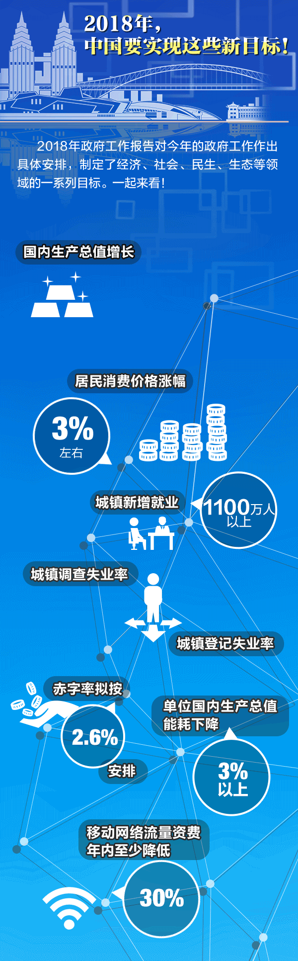 2018年政府工作報(bào)告