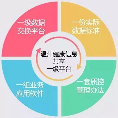 打造建設(shè)市級“一級平臺”