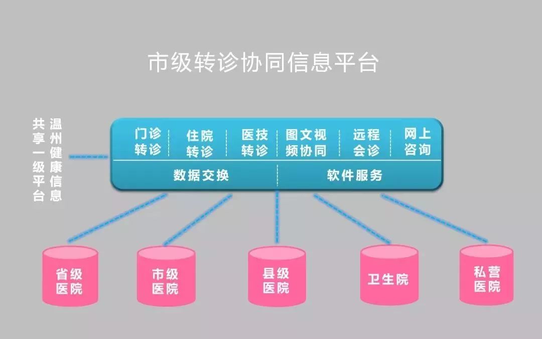 率先推出專號下沉模式